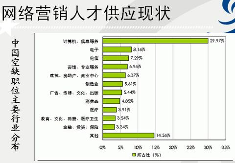 ����Ӫ���˲Ź�����״