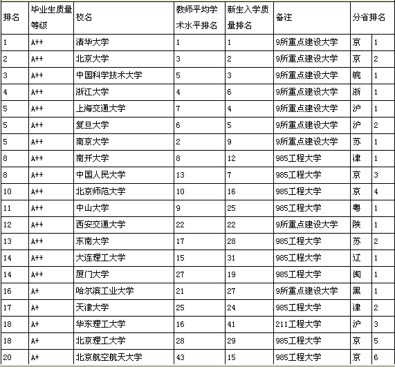 2011全国本科院校排名安徽新华电脑专修学院