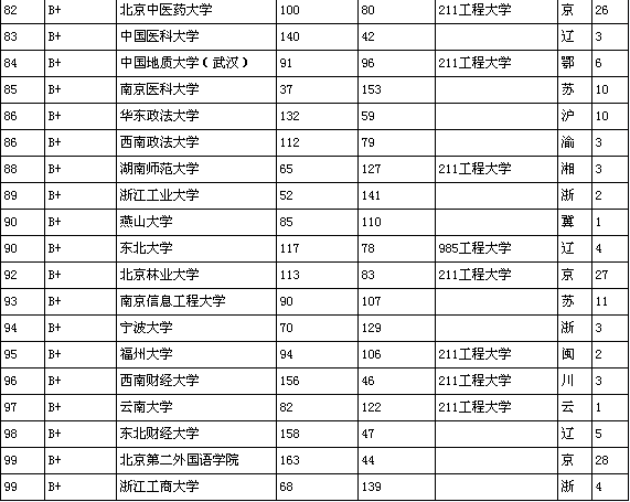 2011全国本科院校排名安徽新华电脑专修学院